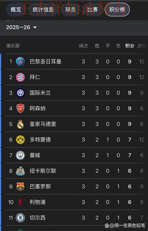 热火在西甲中连续不败纪录继续扩大 也让外界重新评估球队实力 热火在西甲中连续不败纪录继续扩大 也让外界重新评估球队实力