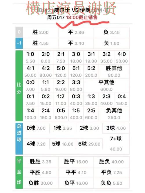 半岛世界杯赔率变化趋势与投注策略解析