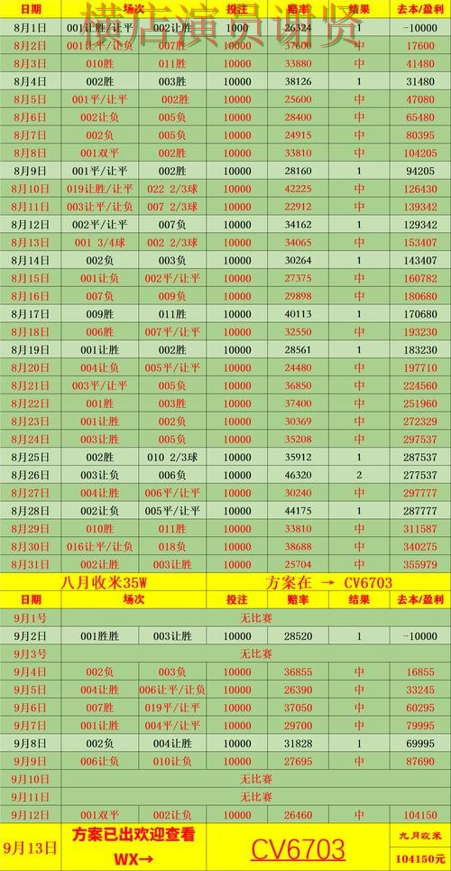 壹号国际世界杯投注网站入口与赔率分析
